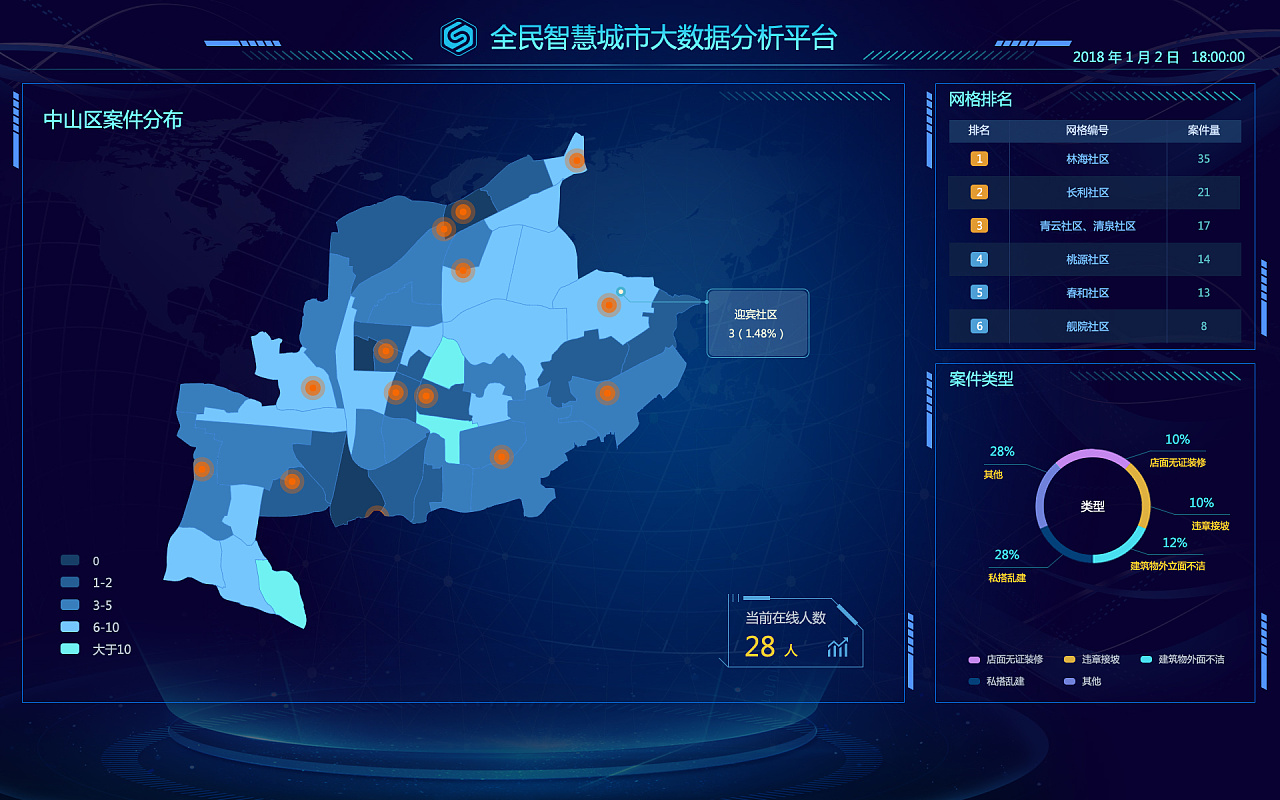 智慧城市大數(shù)據(jù)分析平臺