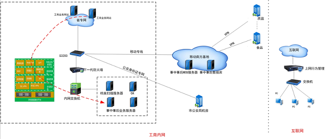 醫(yī)院醫(yī)療系統(tǒng)等級(jí)保護(hù)|二級(jí)等保|三級(jí)等保