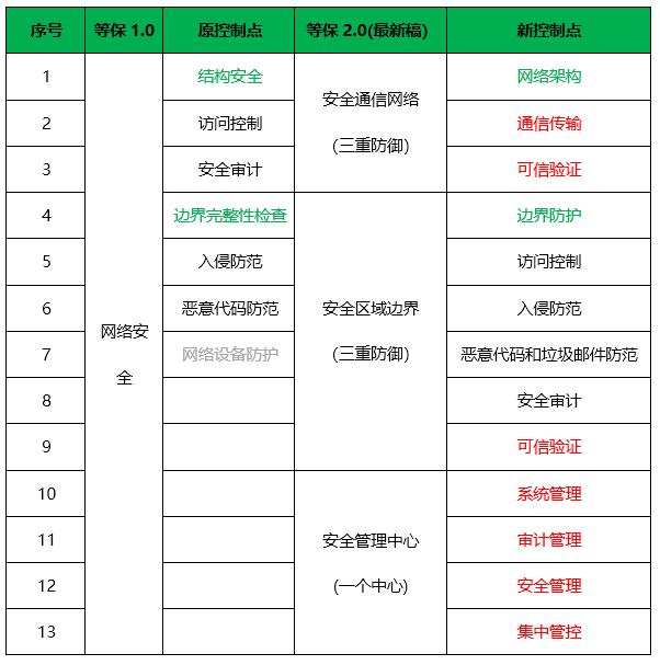 安徽等保測評|等級保護測評