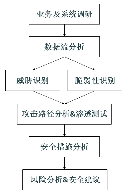 安徽靈狐科技：等保測(cè)評(píng)安全整改服務(wù)商服務(wù)內(nèi)容