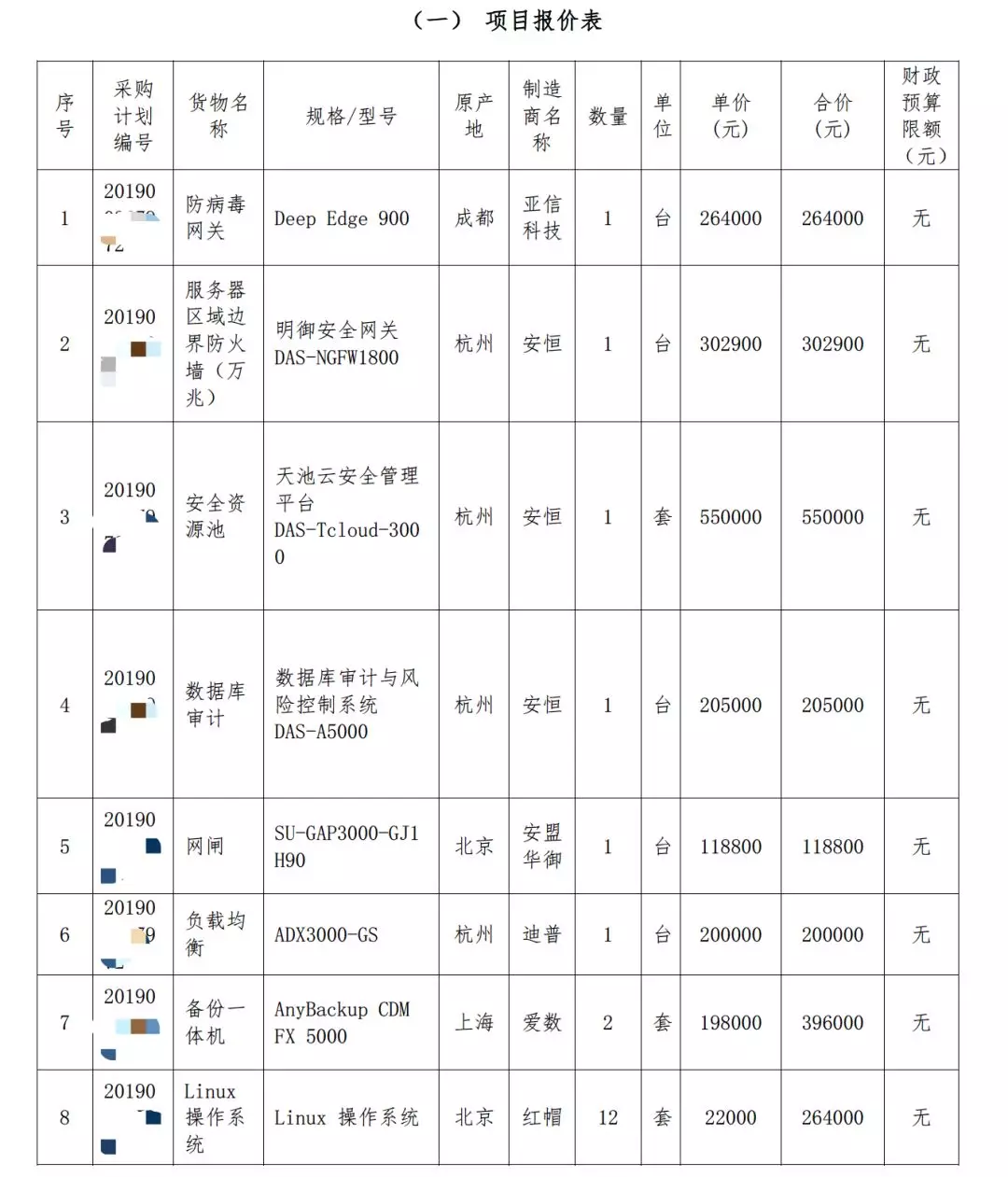 某綜合服務(wù)平臺三級等保項目