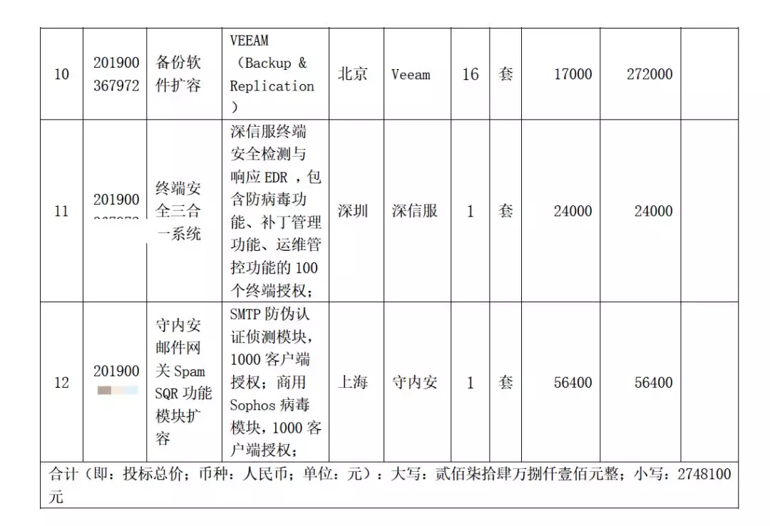 三級等保需要哪些網(wǎng)絡(luò)安全產(chǎn)品