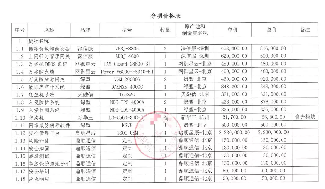 某政務(wù)外網(wǎng)三級等保項目