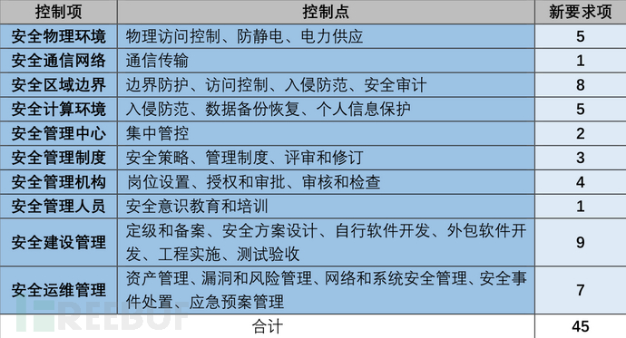 安徽等保測(cè)評(píng)|等級(jí)保護(hù)測(cè)評(píng)