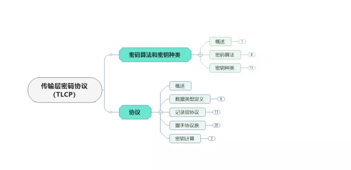 網(wǎng)絡(luò)安全等級(jí)保護(hù)：等級(jí)保護(hù)中的密碼技術(shù)