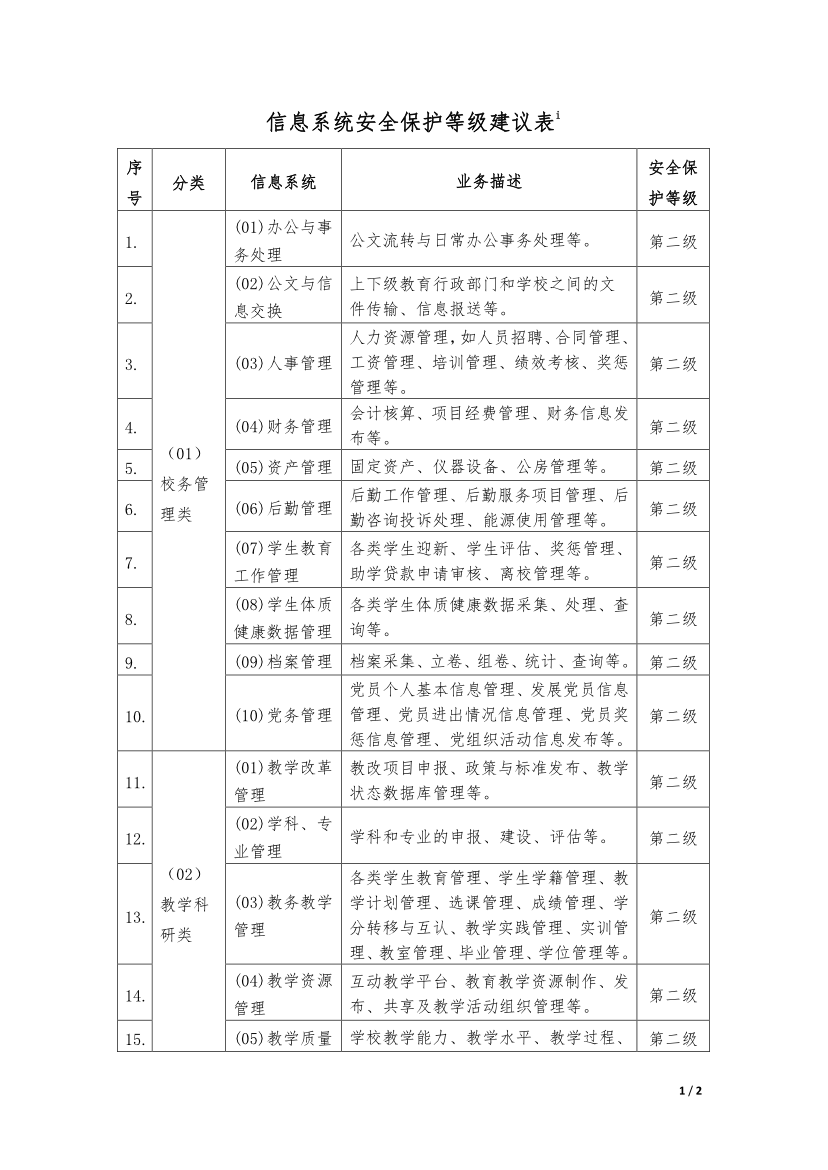 教育行業(yè)信息系統(tǒng)安全等級保護(hù)等級建議表