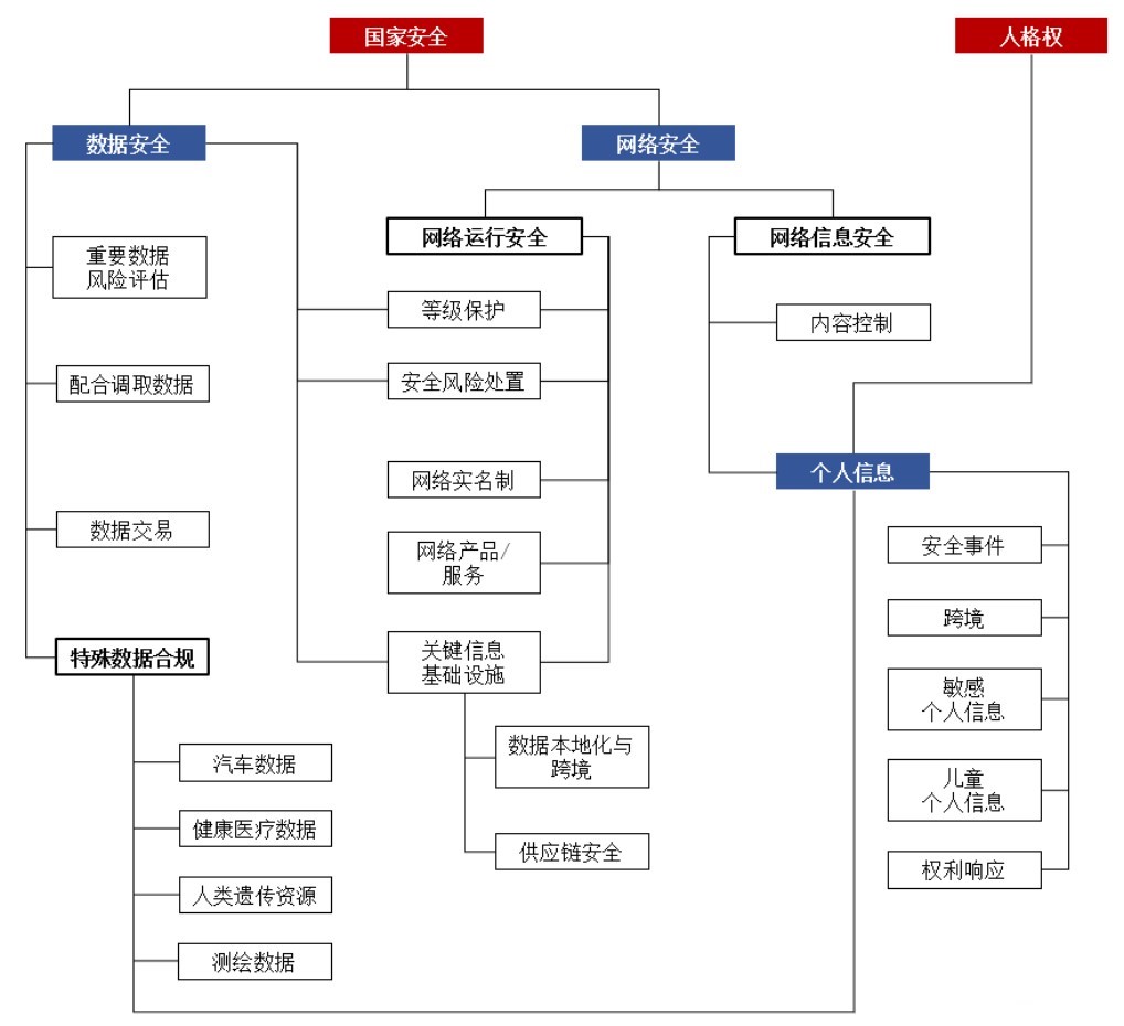 解讀：數(shù)據(jù)安全法的機(jī)構(gòu)合規(guī)義務(wù)